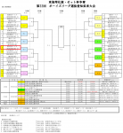 東海理化旗・ゼット杯争奪 第22回　ボーイズリーグ選抜愛知県東大会トーナメント表