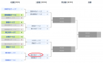 田原市杯争奪 愛知県東支部秋季大会・第41回中日本大会予選