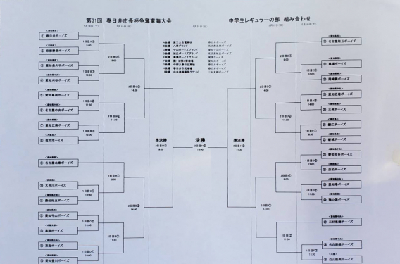 第３１回　春日井市長杯争奪　東海大会（中学部）トーナメント表