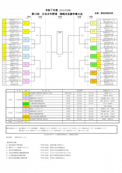 第 10 回 日本少年野球 岡崎市長旗争奪ジュニア大会