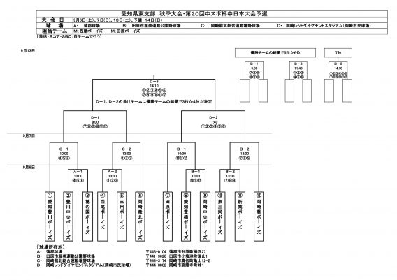 愛知県東支部　秋季大会・