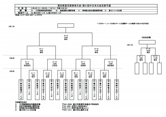 愛知県東支部春季大会・第41回中日本大会支部予選