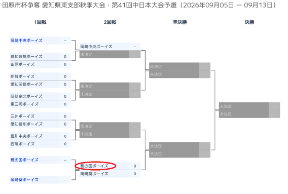田原市杯争奪 愛知県東支部秋季大会・第41回中日本大会予選