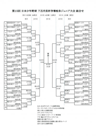 第１５回 日本少年野球 下呂市長杯争奪岐阜ジュニア大会 組合せ